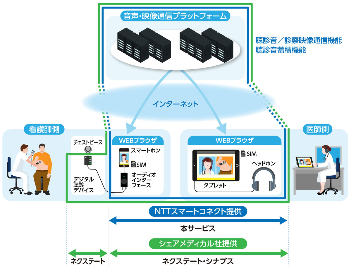 サービスイメージ図