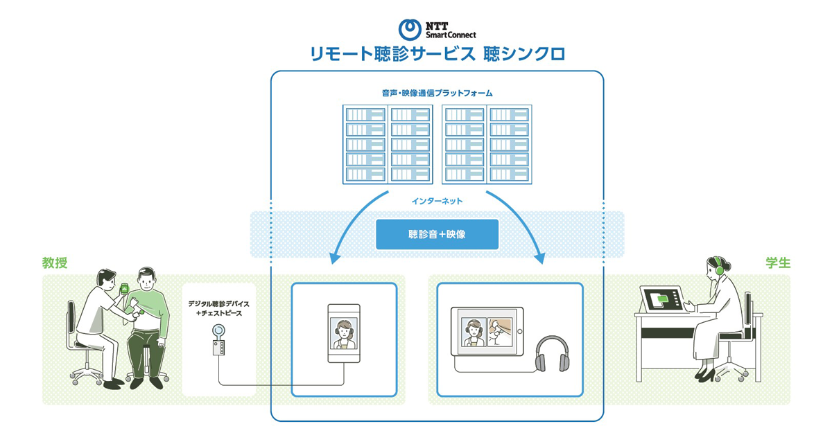 サービスイメージ図