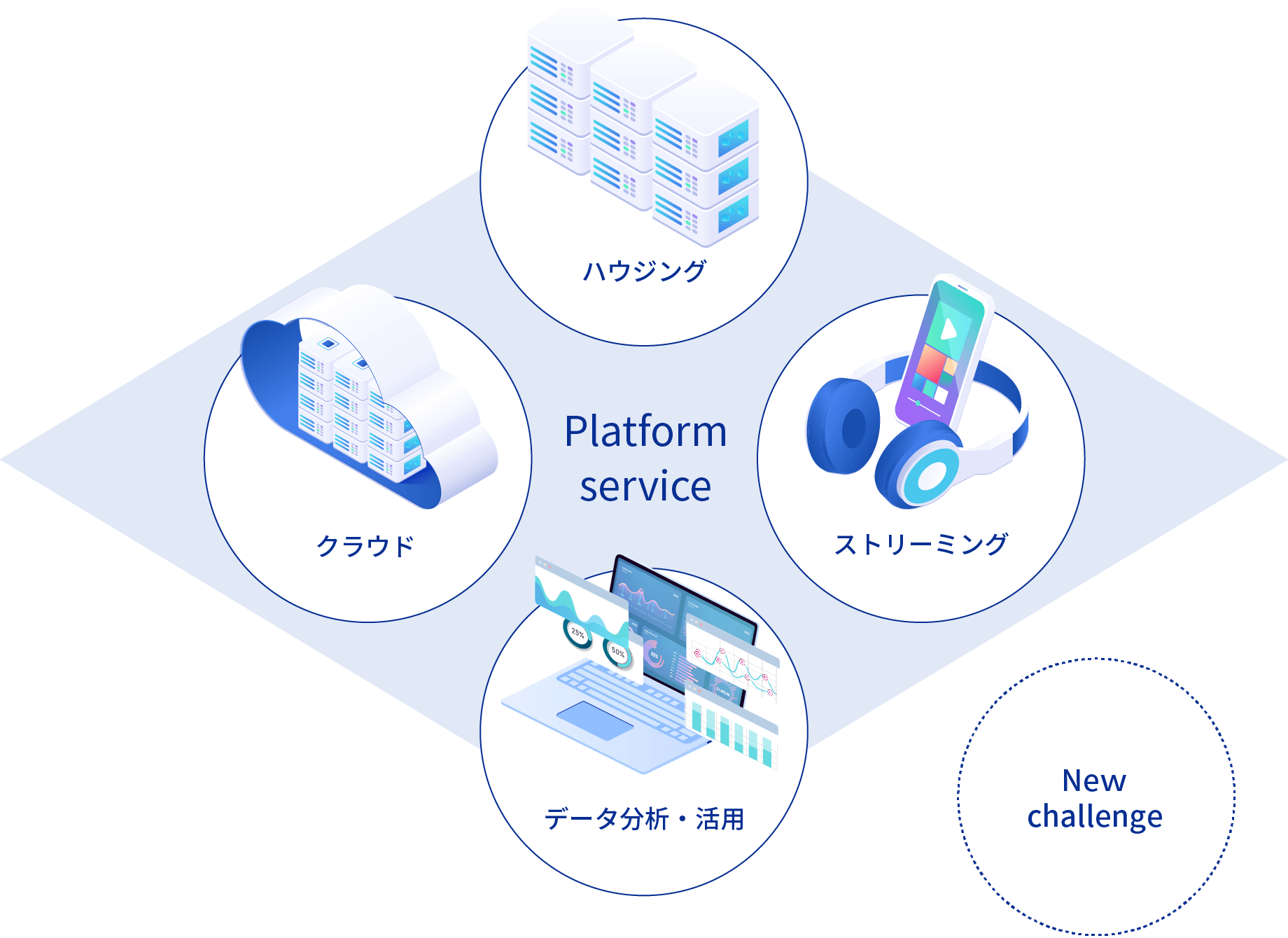 イラスト：事業紹介