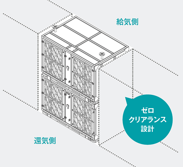 図：ゼロクリアランス設計