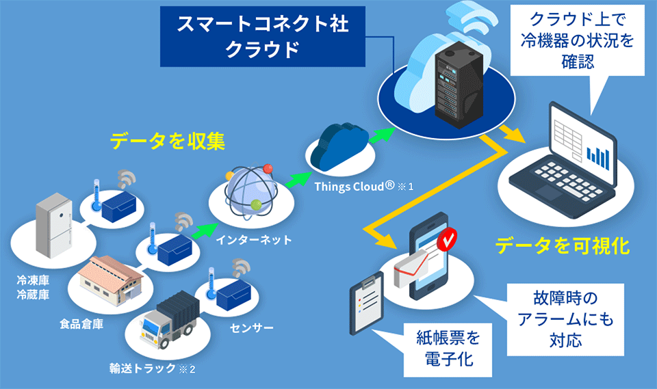 サービスイメージ図