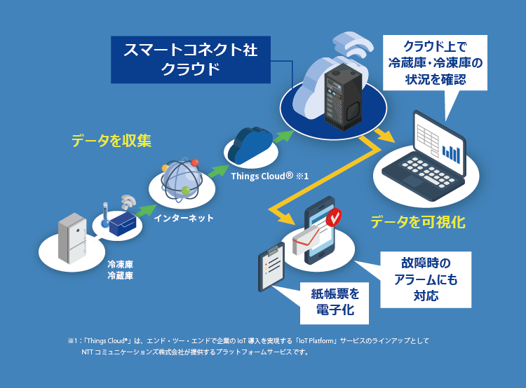 サービスのイメージ