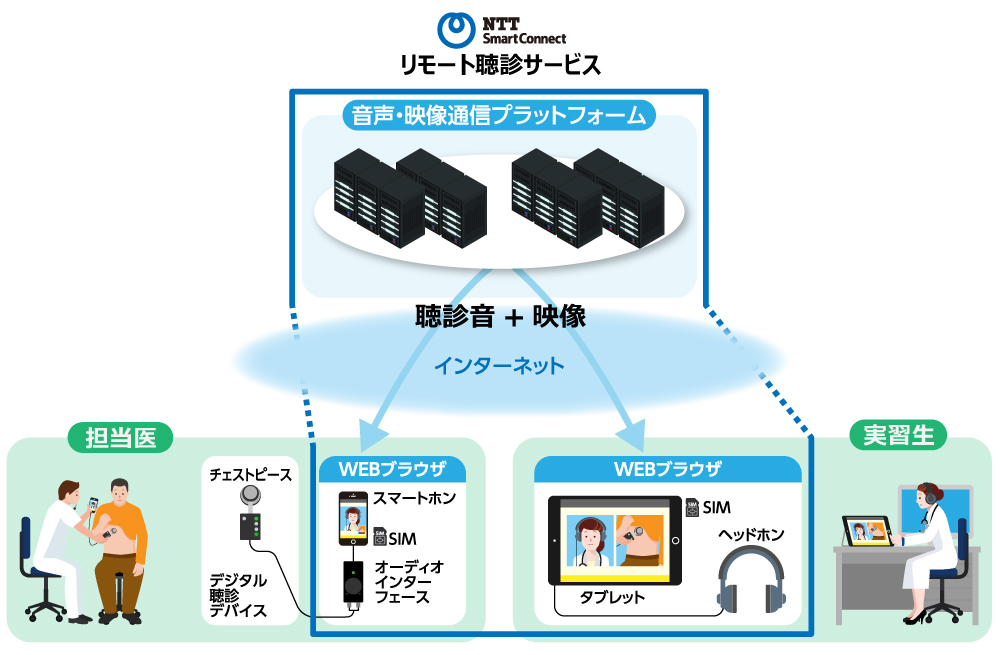 サービスイメージ図