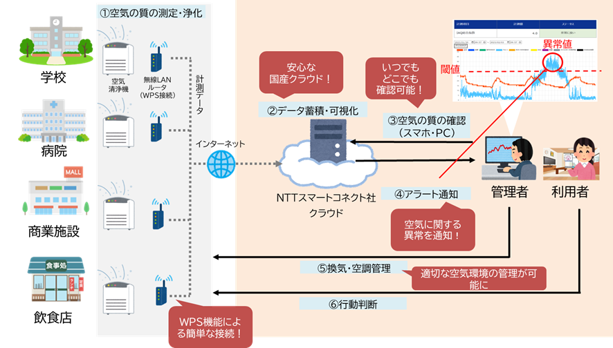 図1:サービス提供イメージ図