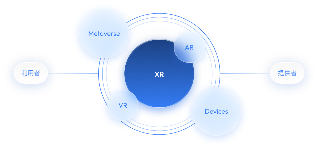 XR関連ソリューション概略図