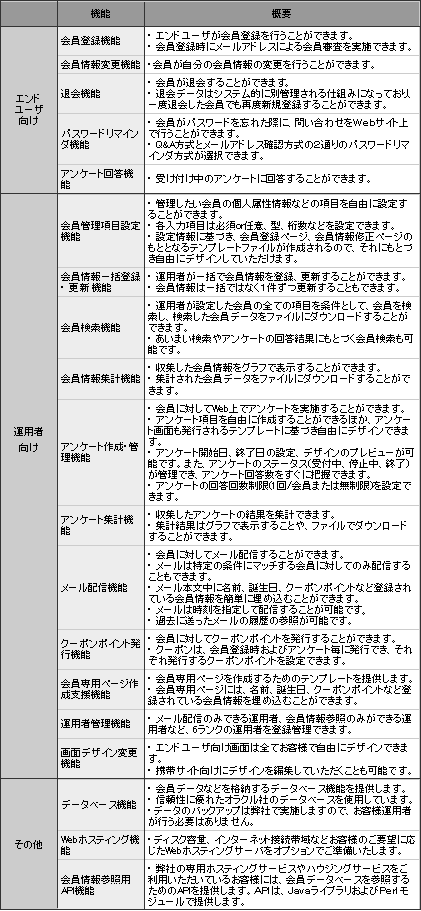 NTTスマートコネクトIPバックボーン