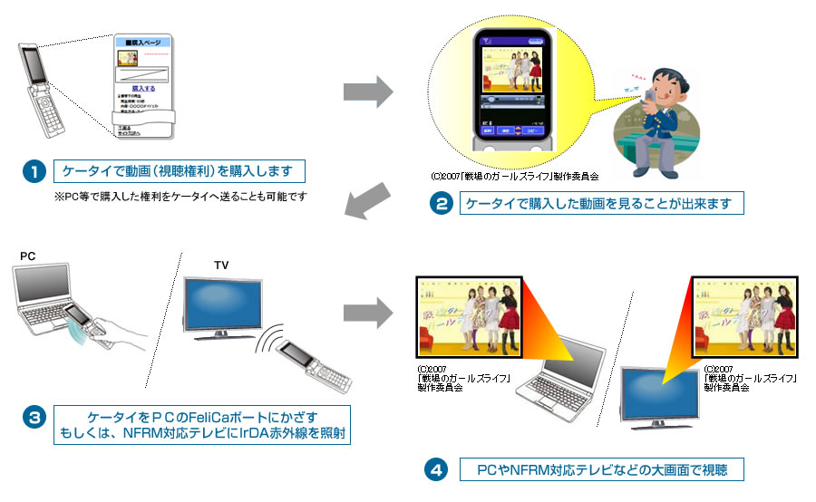 視聴者の利用イメージ