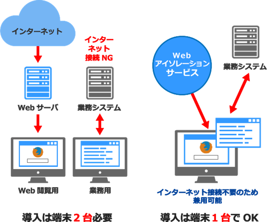 導入は端末1台でOK