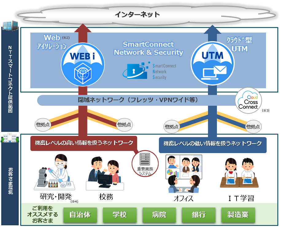 社内セキュリティ対策をまとめて最適化