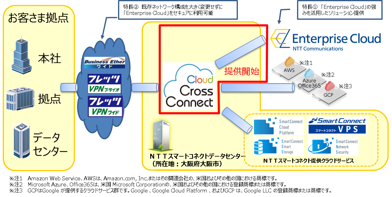 「Enterprise Cloud」接続プラン