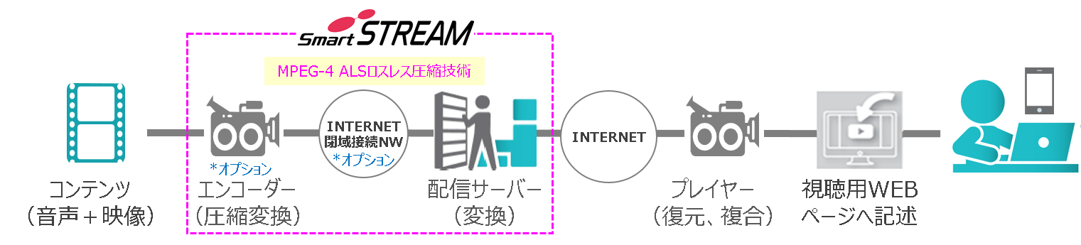 サービス提供範囲