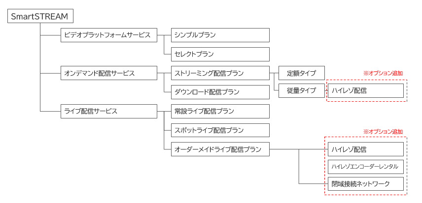 サービスメニュー