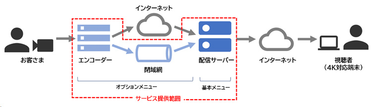 サービス提供範囲