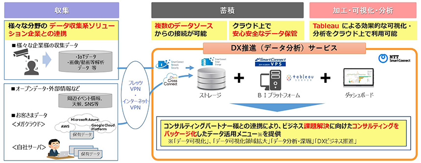 サービスの特長