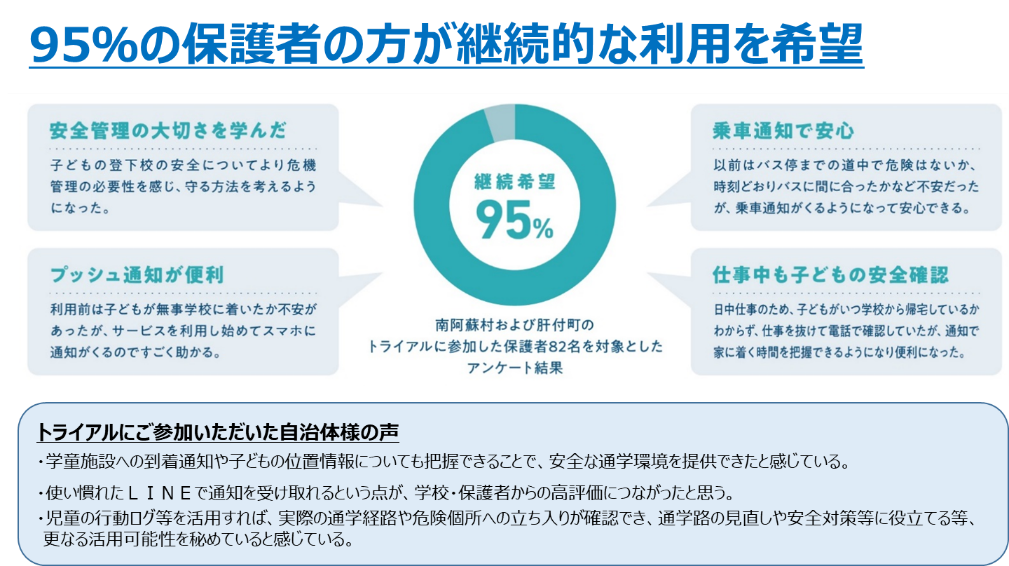 児童みまもり情報配信のフィールドトライアルのアンケート結果