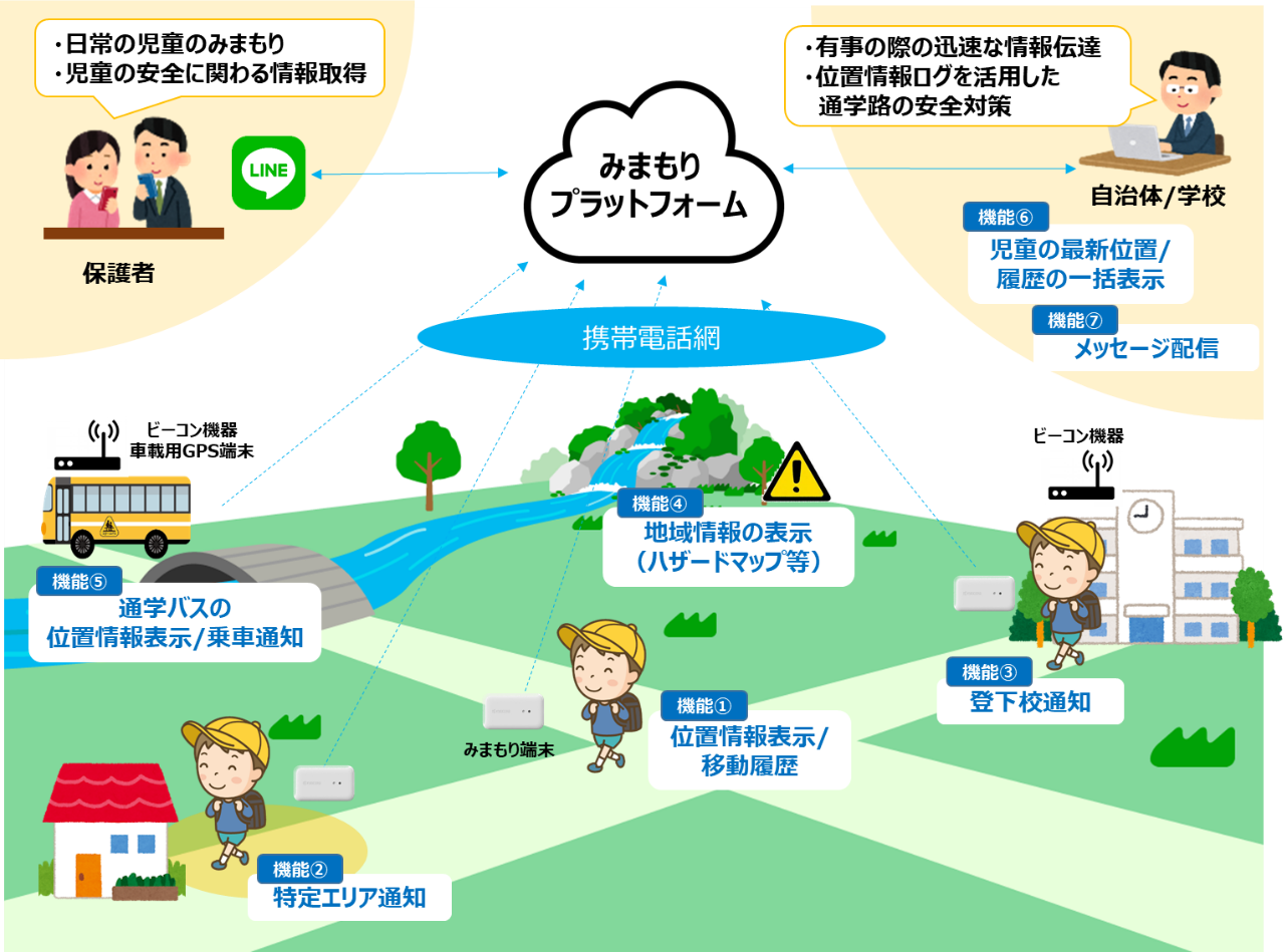 本ソリューションのシステム概要