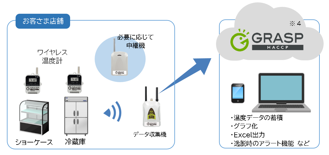 サービスイメージ図