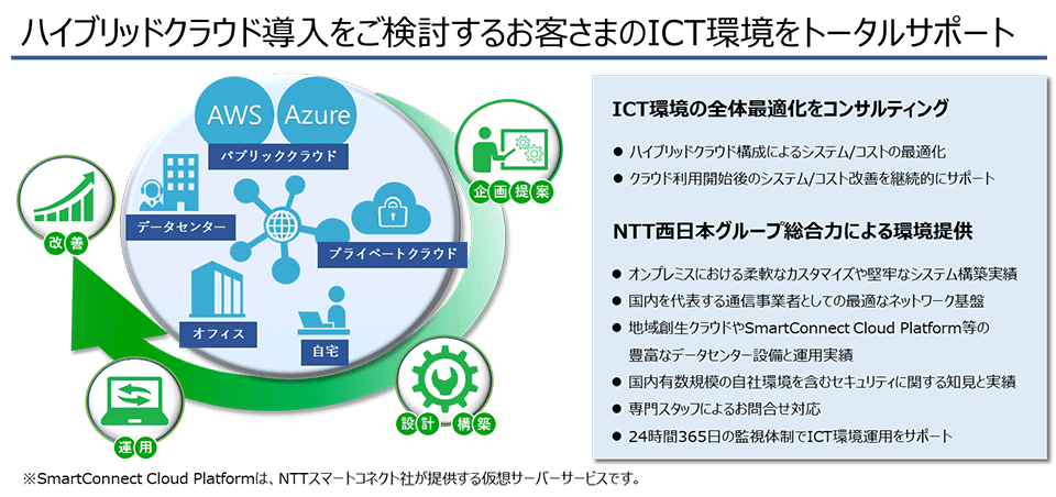 提供イメージ