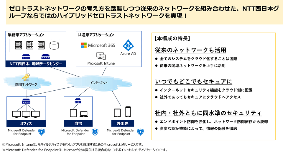 提案例2イメージ