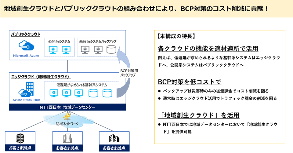 提案例3イメージ