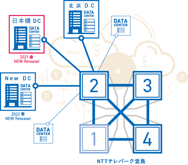 データセンターのイメージ