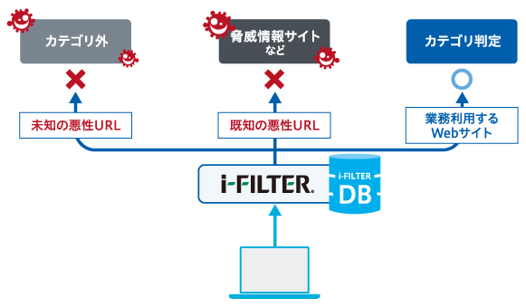 イメージ図