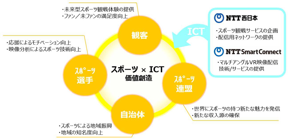 取り組みのイメージ図