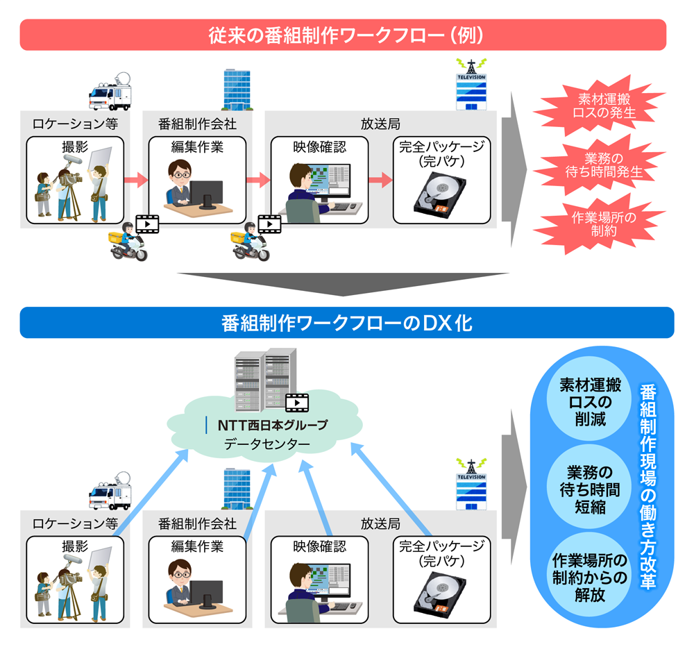 サービスイメージ図