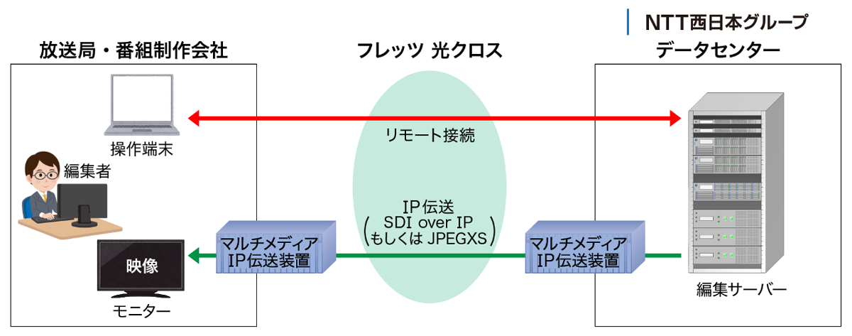 サービスイメージ図