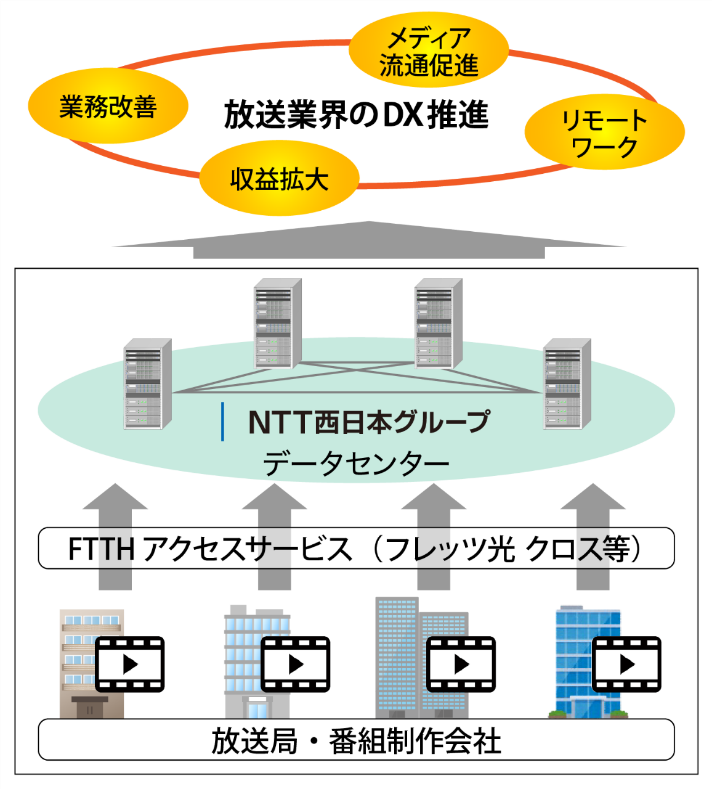 サービスイメージ図