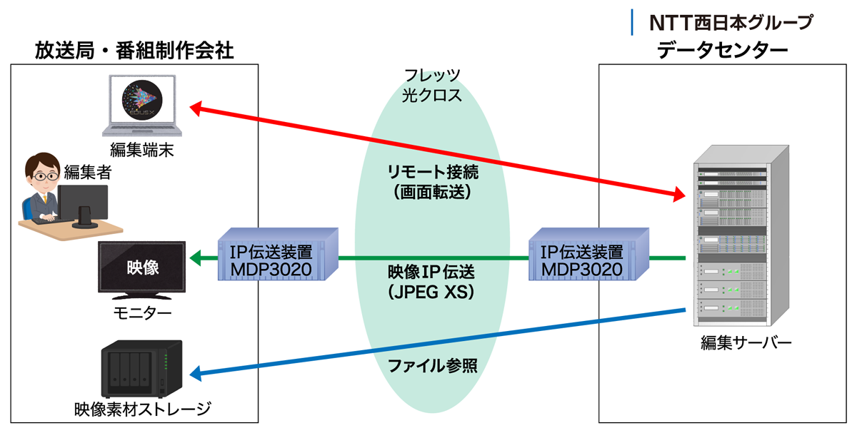 サービスイメージ図