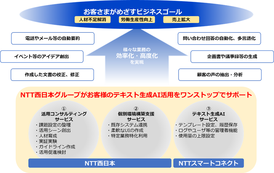 イメージ図