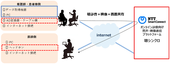 イメージ図