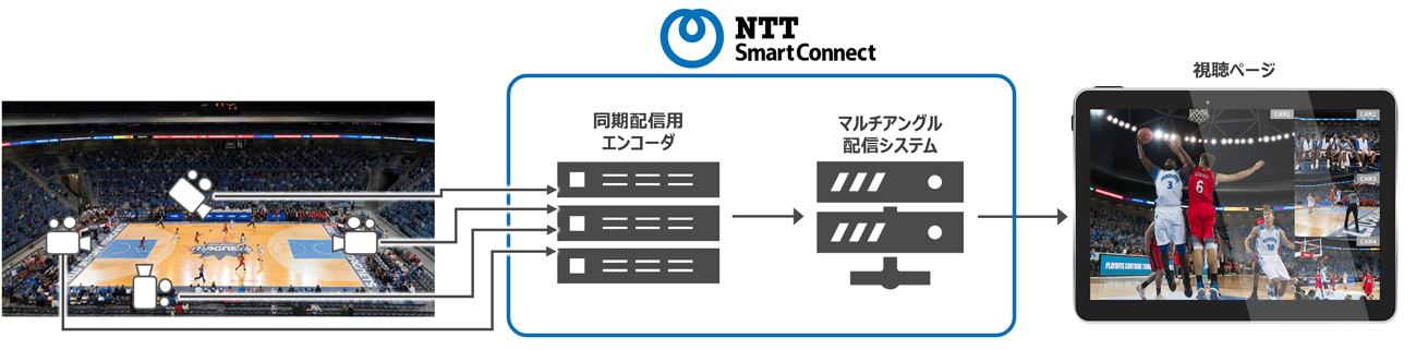 イメージ図