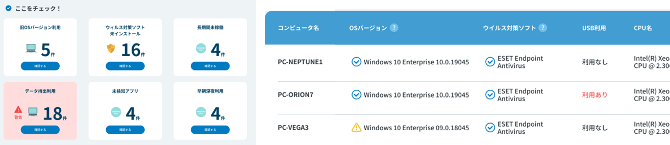 図１：ダッシュボードイメージ