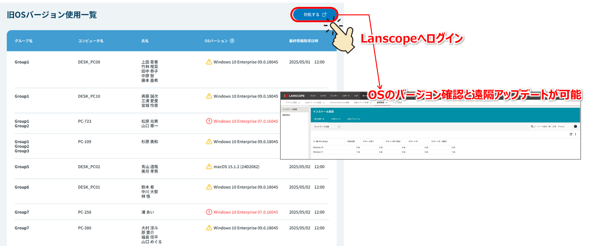 図２：「LANSCOPE  エンドポイントマネージャー クラウド版」との連携イメージ 