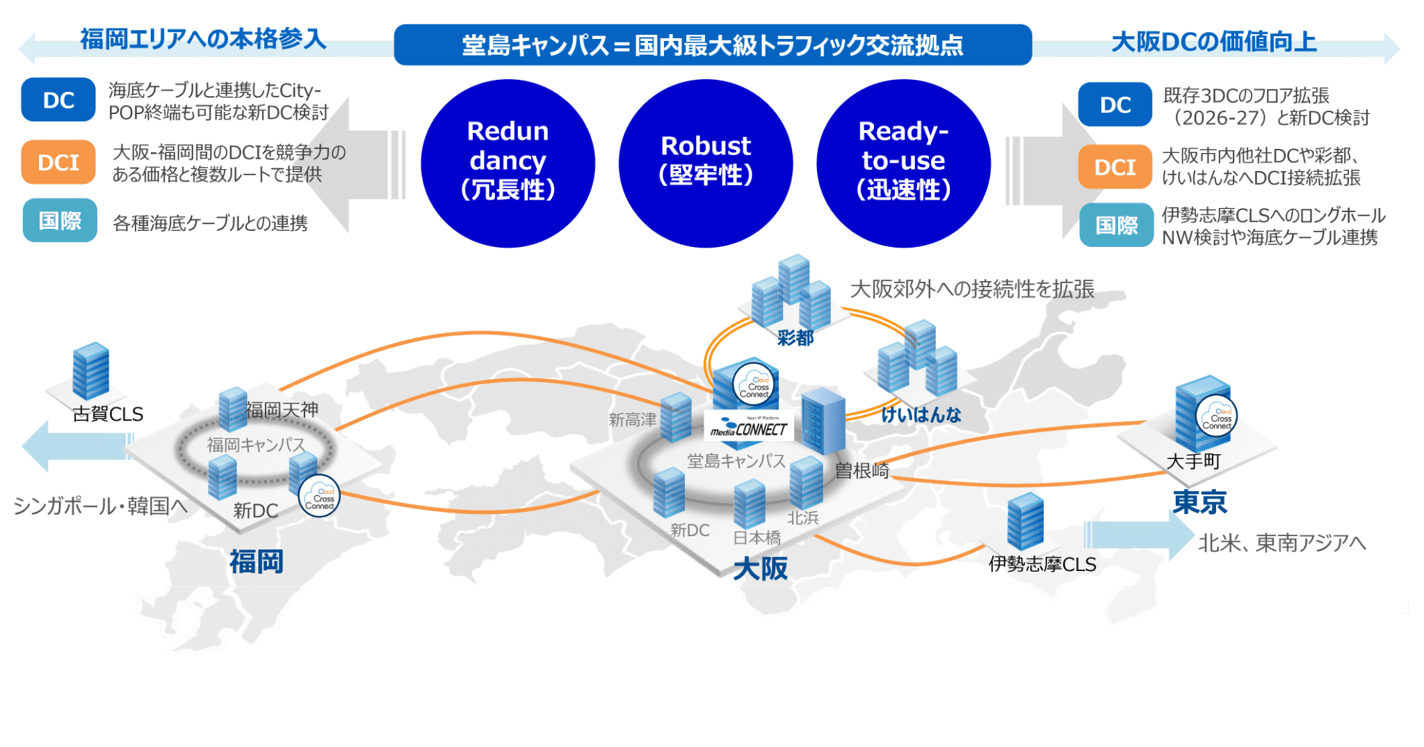 DC・DCIを軸とした今後の事業拡大イメージ
