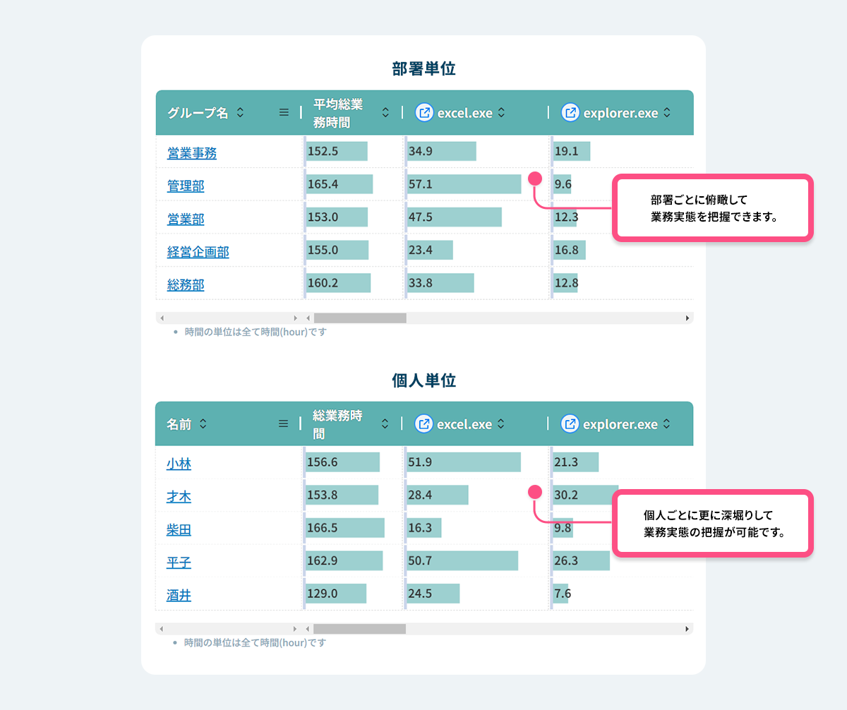 利用システム稼働状況