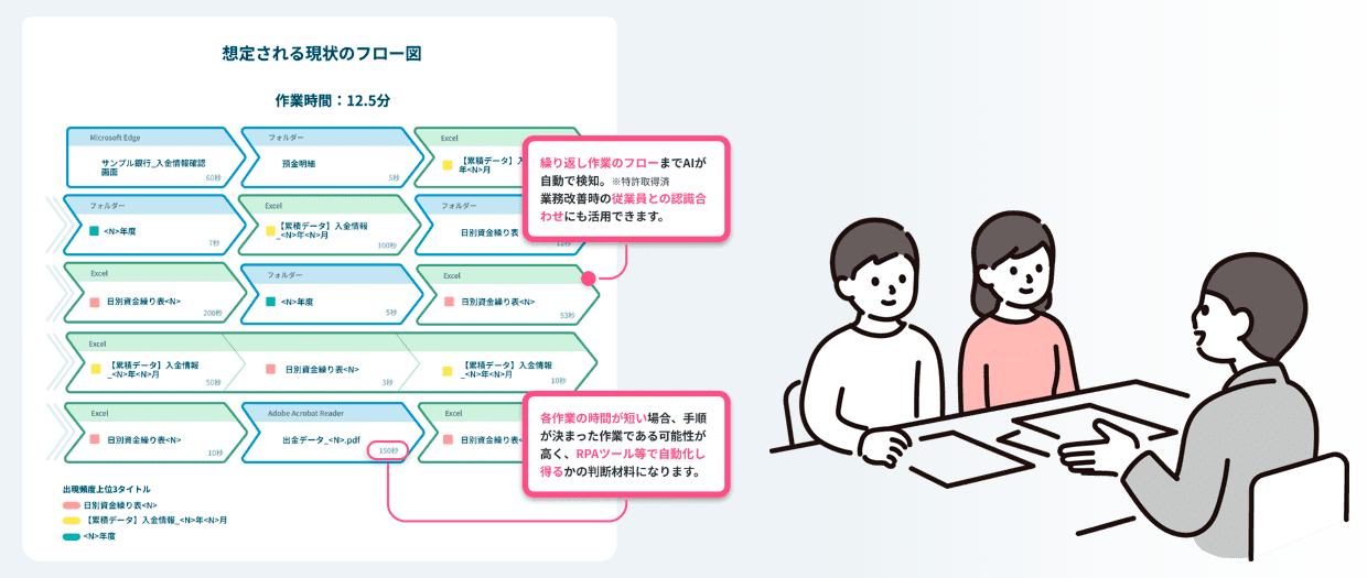 導入による効果・変化のイメージ