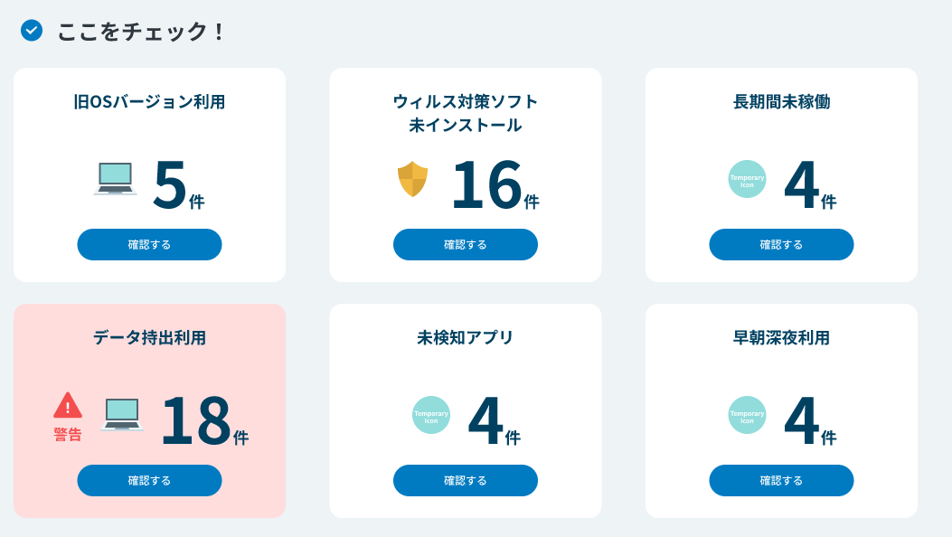 アラート発生状況