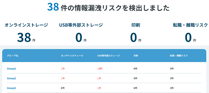 情報漏洩リスク検知