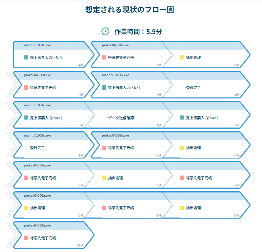 作業パターン自動生成