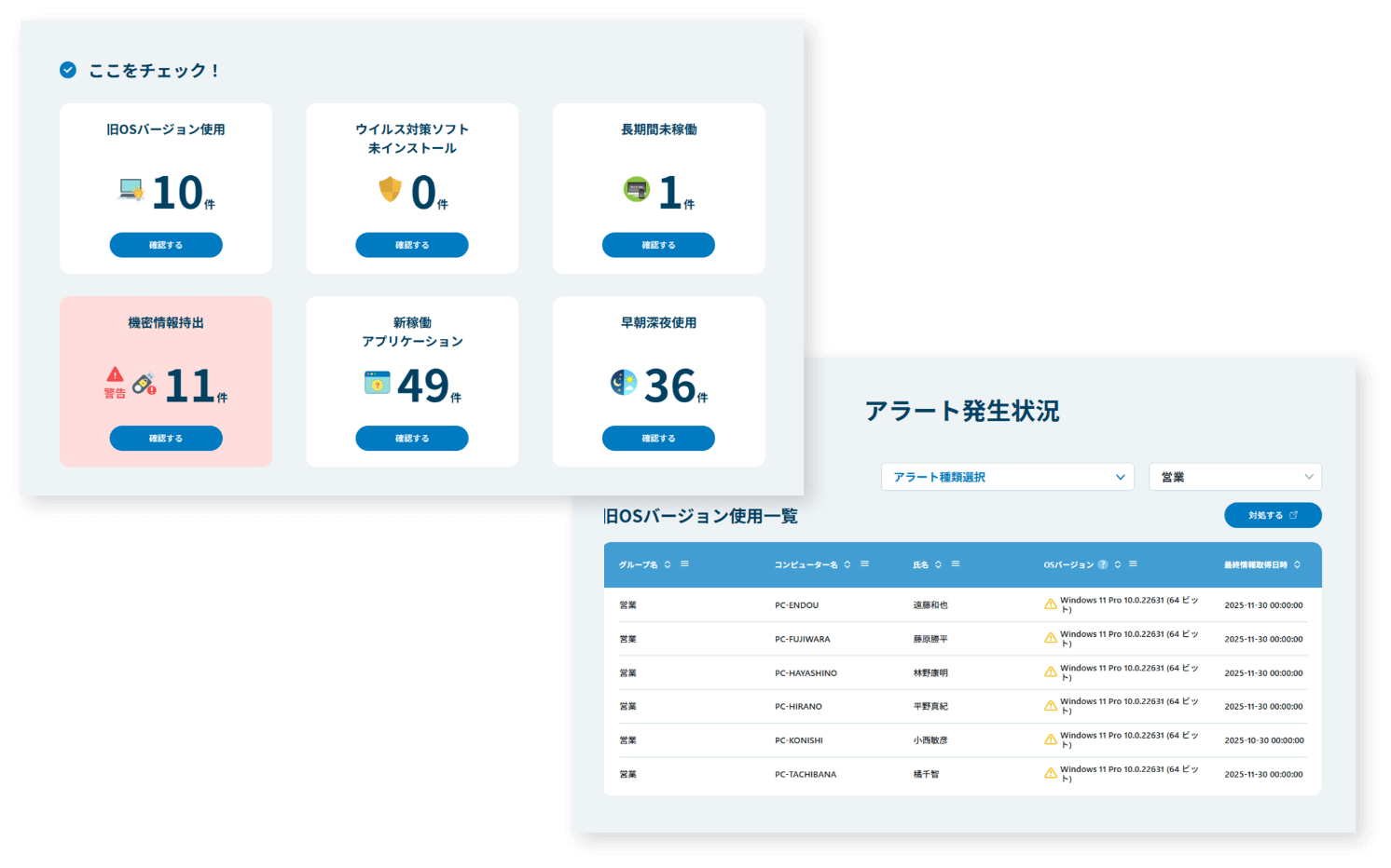 ここをチェックkokowotyekku