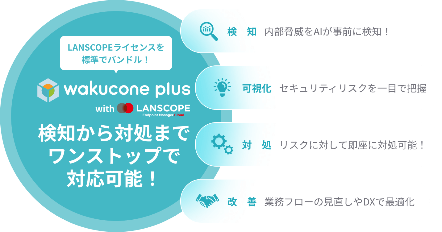 wakucone plus with LANSCOPE 検知から対処までワンストップで対応可能！
