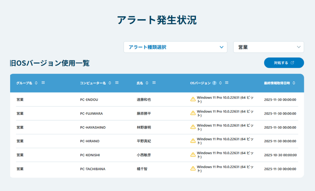 検知した内容をもとに、遠隔で対処したい