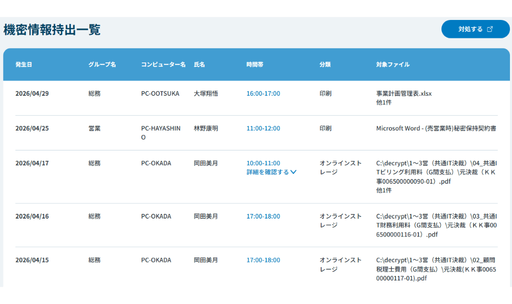 機密持ち出させない、予兆の段階で防ぐ