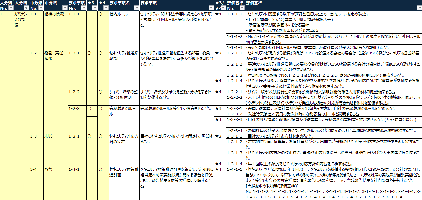 ★3・★4要求事項及び評価基準