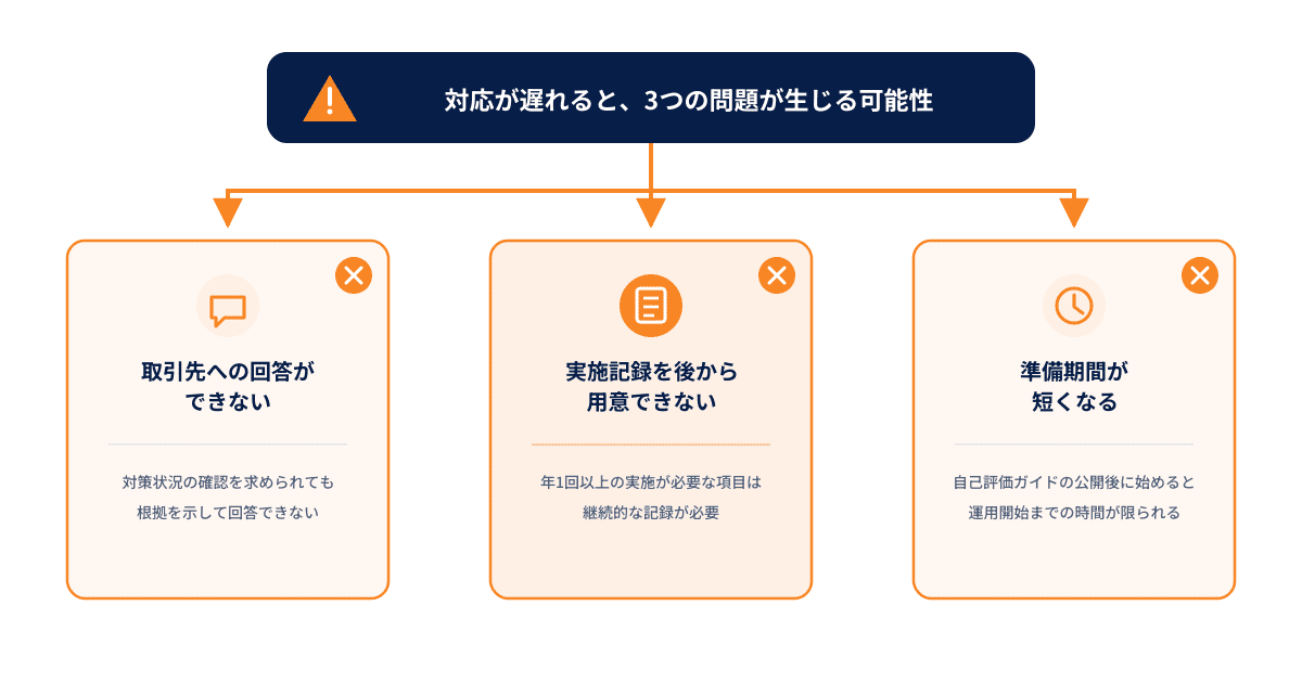セキュリティ対策評価制度への対応が遅れた場合に生じること