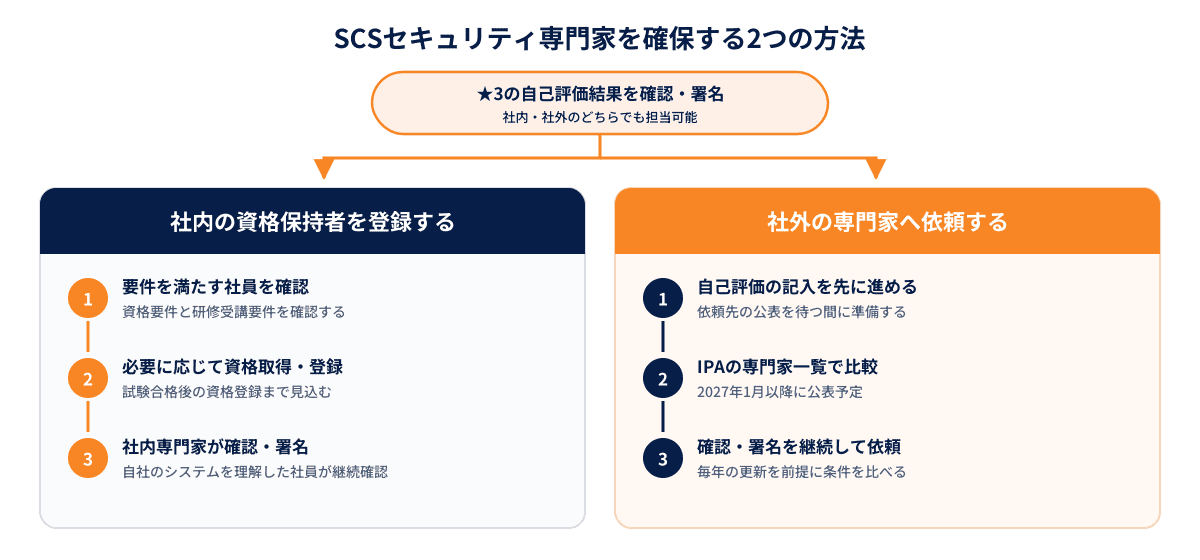 セキュリティ対策評価制度の★3の専門家を確保する方法