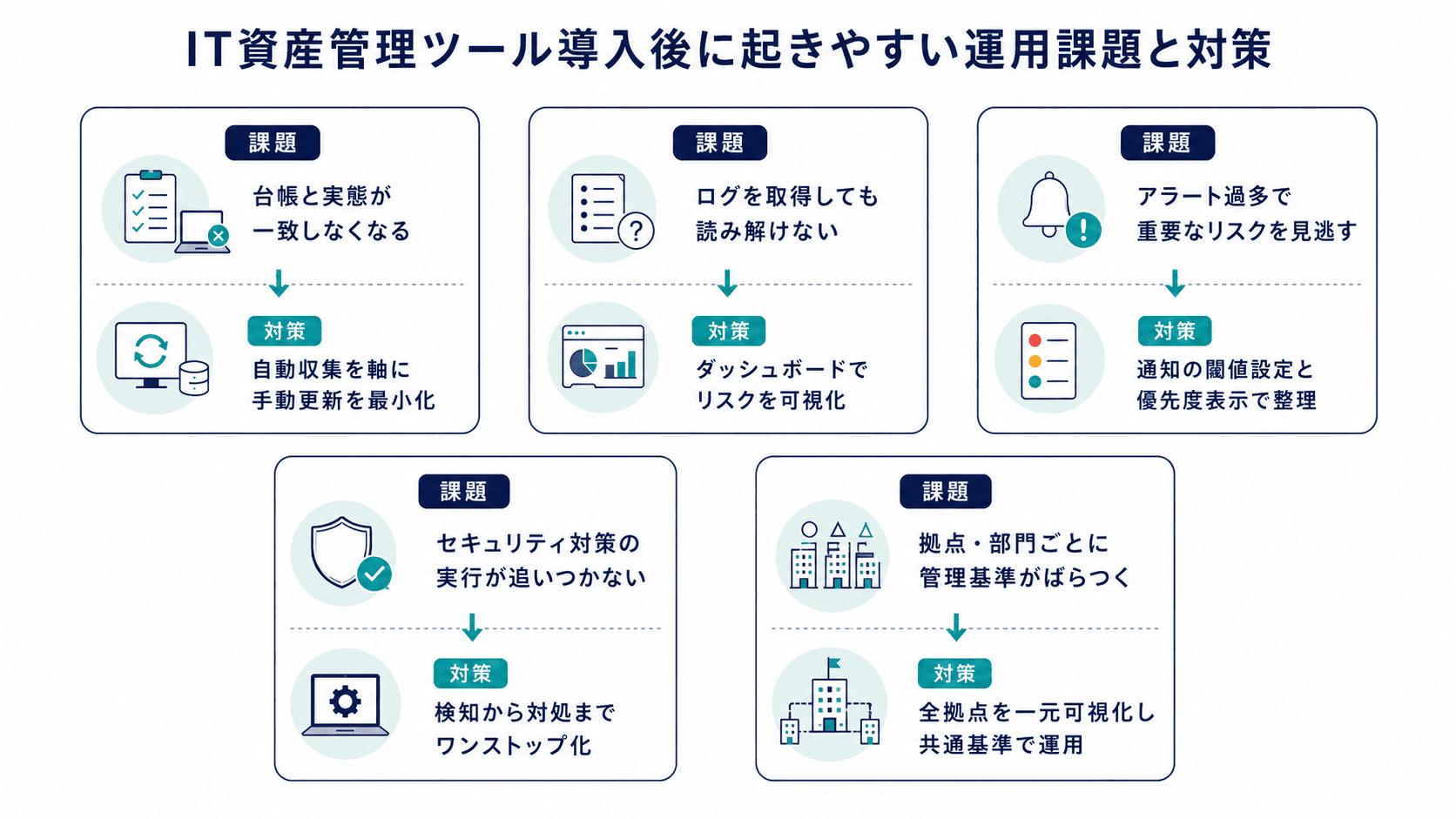 IT資産管理ツール導入後に起きやすい運用課題と対策